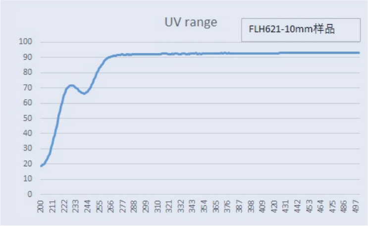 00 電熔紫外透過(guò)率2.jpg